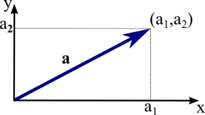 vector_2d_coordinates